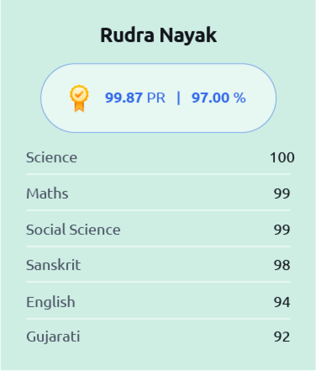 Rudra Nayak, 10th Gujarati Medium 1st Rank at Amba School For Excellence - March 2025.