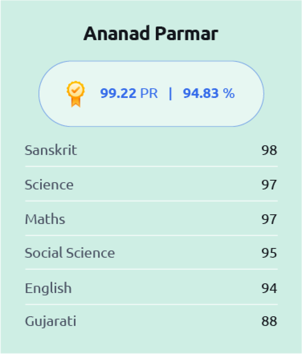 Ananad Parmar, 10th Gujarati Medium 3rd Rank at Amba School For Excellence - March 2025.