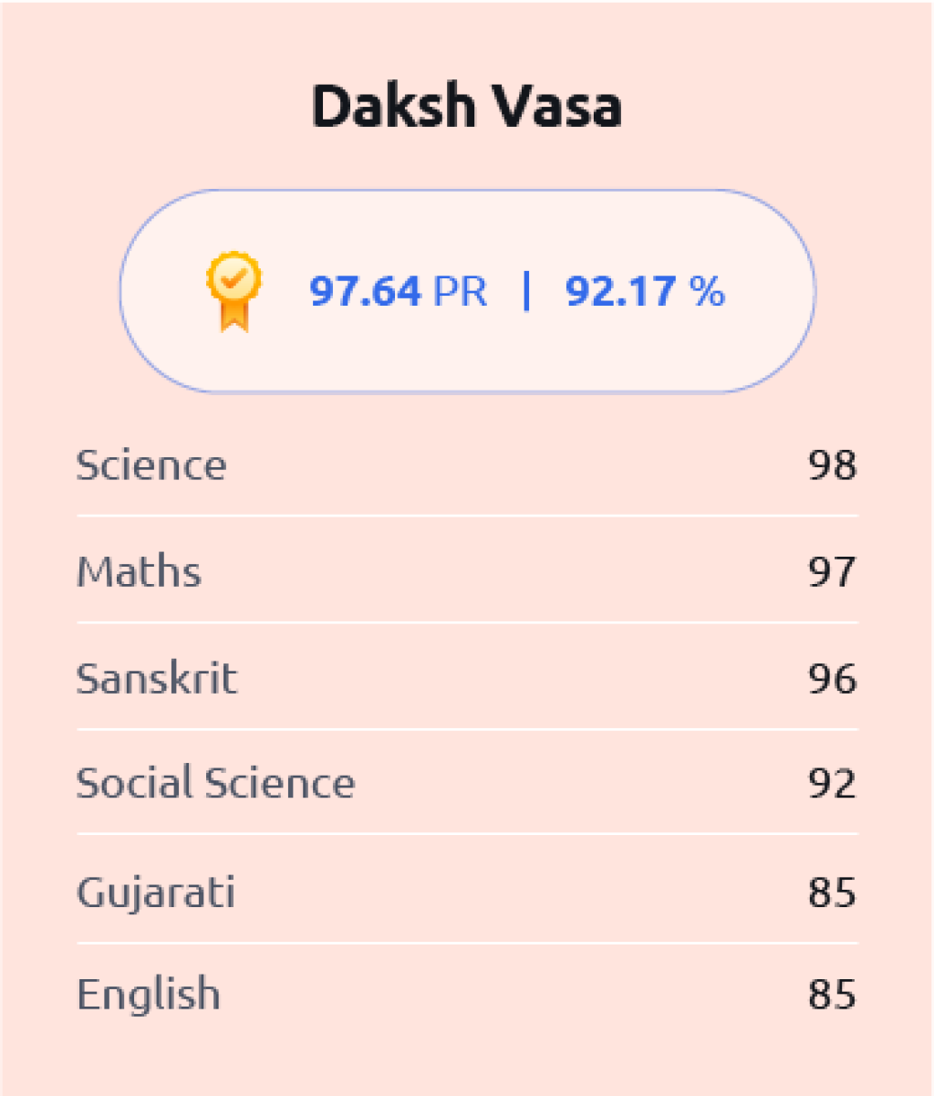 Daksh Vasa, 10th English Medium 1st Rank at Amba School For Excellence - March 2025.