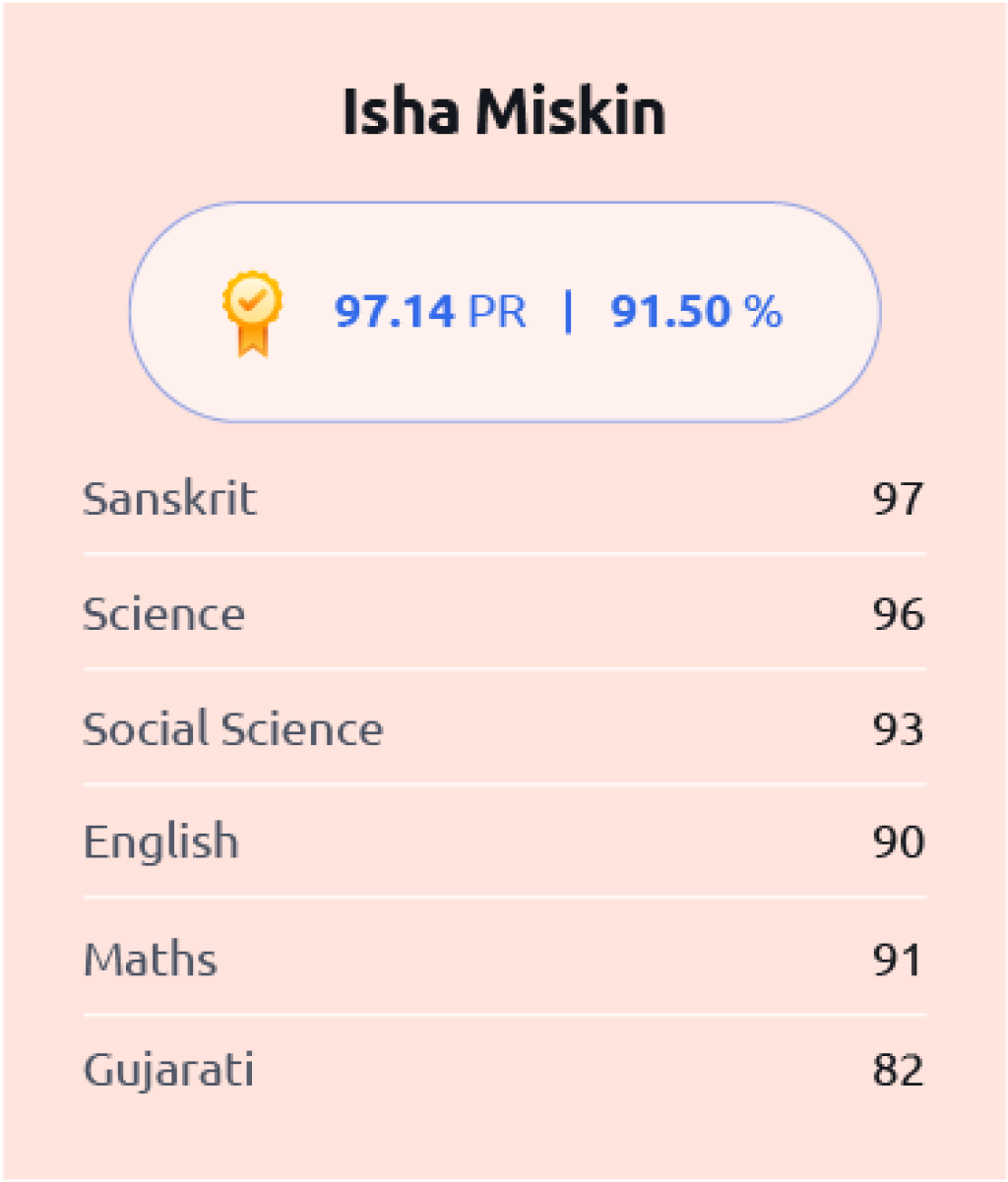 Isha Miskin, 10th English Medium 3rd Rank at Amba School For Excellence - March 2025.