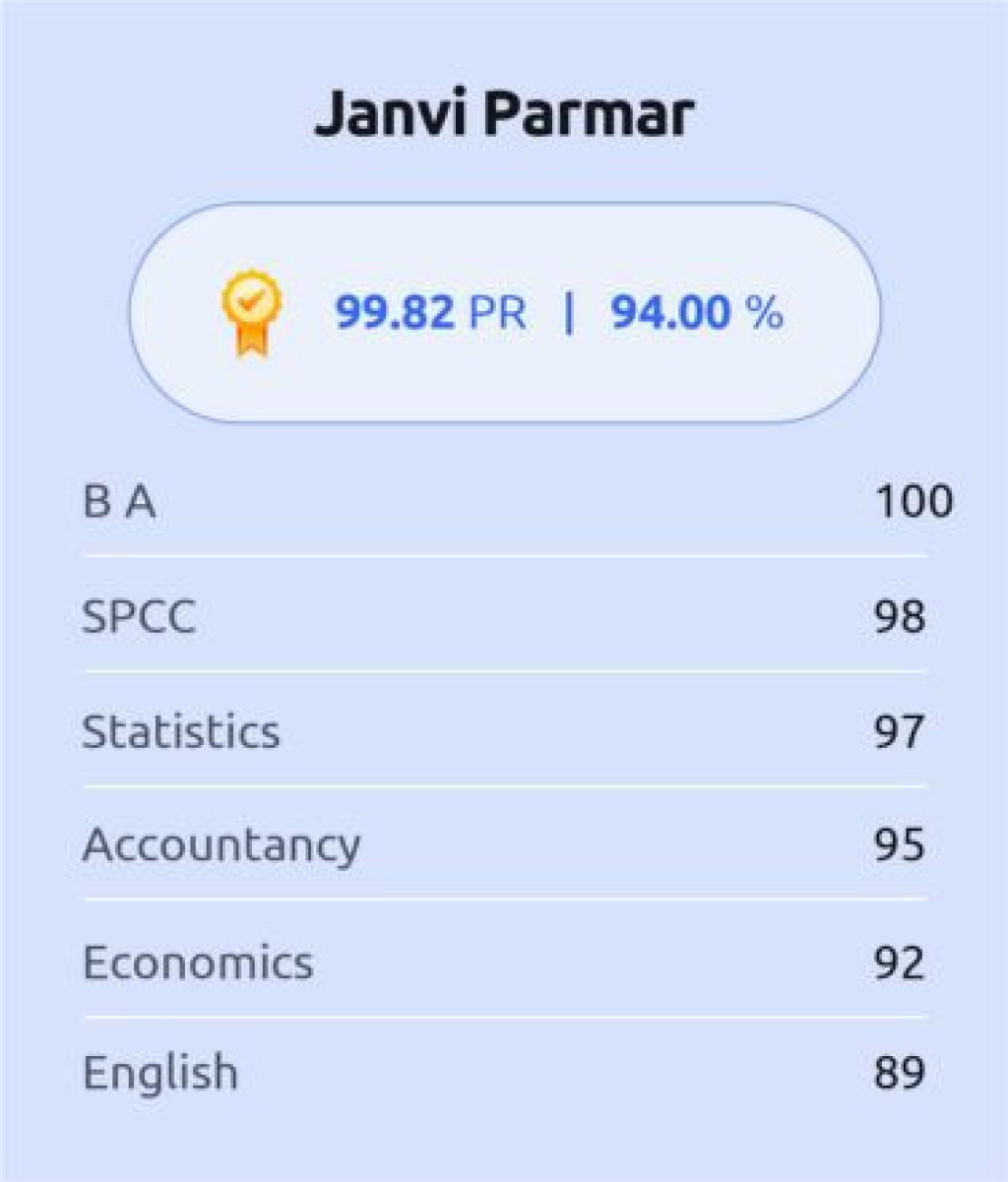 Janvi Parmar, 12th Commerce 1st Rank at Amba School For Excellence - March 2025.